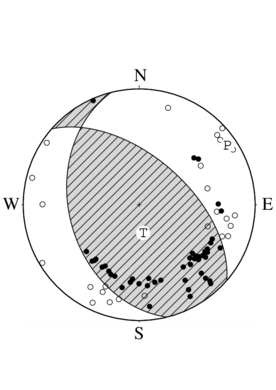 逆断層型の発震機構解