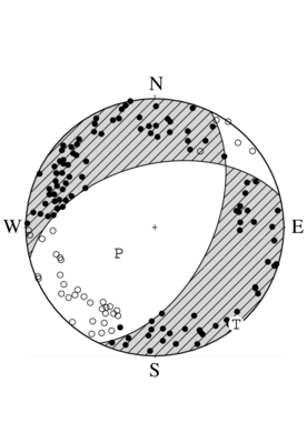 正断層型の発震機構解