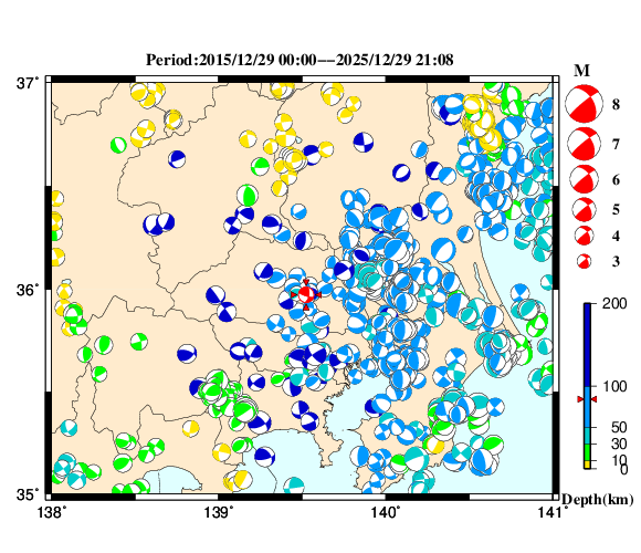 過去に起きた地震の初動発震機構解
