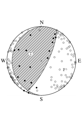 逆断層型の発震機構解