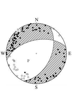 正断層型の発震機構解