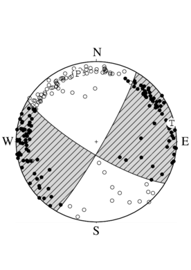 横ずれ断層型の発震機構解