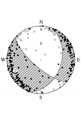 横ずれ成分を含む正断層型の発震機構解