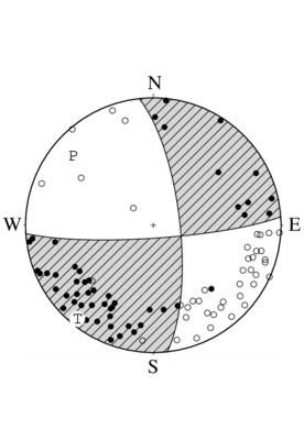 横ずれ断層型の発震機構解