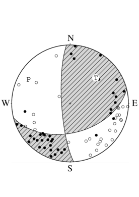 横ずれ断層型の発震機構解