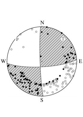 横ずれ断層型の発震機構解