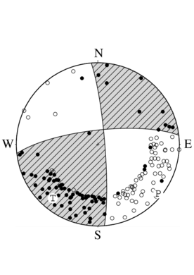 横ずれ断層型の発震機構解