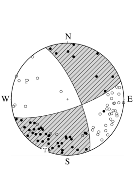 横ずれ断層型の発震機構解