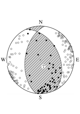 逆断層型の発震機構解