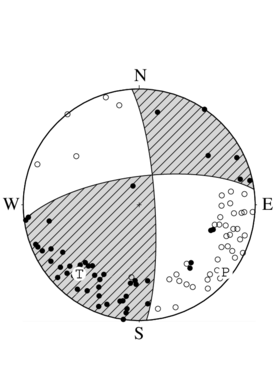 横ずれ断層型の発震機構解
