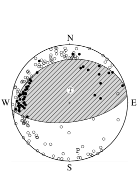 逆断層型の発震機構解