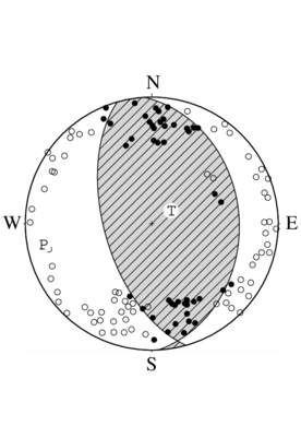 逆断層型の発震機構解