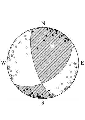 横ずれ断層型の発震機構解
