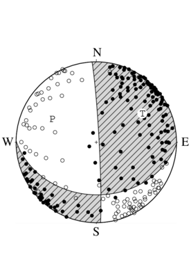 横ずれ成分を含む正断層型の発震機構解