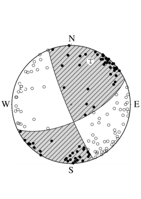横ずれ断層型の発震機構解