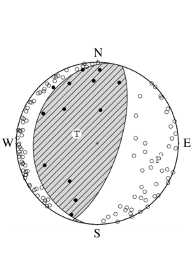 逆断層型の発震機構解