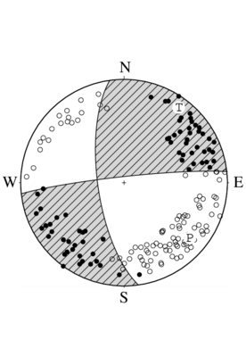 横ずれ断層型の発震機構解
