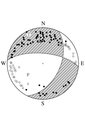 横ずれ断層型の発震機構解