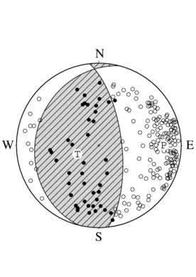 逆断層型の発震機構解