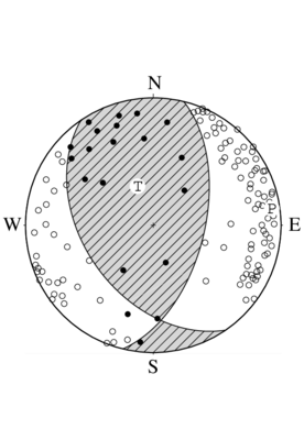 逆断層型の発震機構解