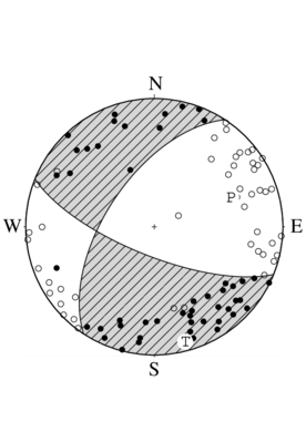 横ずれ断層型の発震機構解
