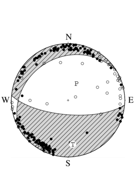 正断層型の発震機構解