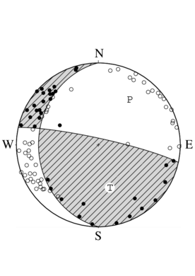 横ずれ成分を含む逆断層型の発震機構解