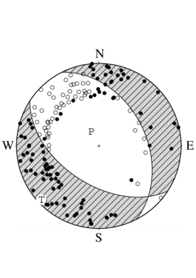 正断層型の発震機構解