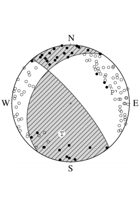 横ずれ成分を含む逆断層型の発震機構解