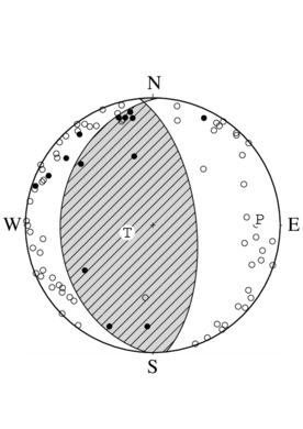 逆断層型の発震機構解