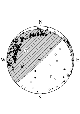 横ずれ成分を含む逆断層型の発震機構解