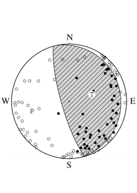 逆断層型の発震機構解
