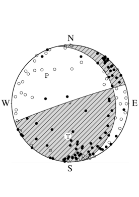 横ずれ成分を含む逆断層型の発震機構解