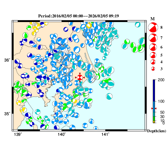 過去に起きた地震の初動発震機構解
