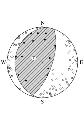 逆断層型の発震機構解