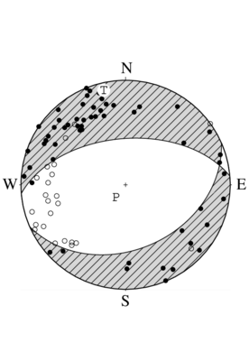 正断層型の発震機構解