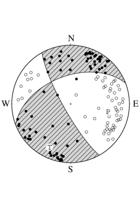 横ずれ断層型の発震機構解