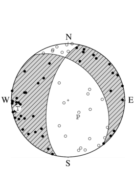 正断層型の発震機構解