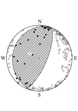逆断層型の発震機構解