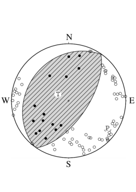 逆断層型の発震機構解