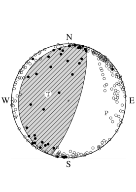 逆断層型の発震機構解