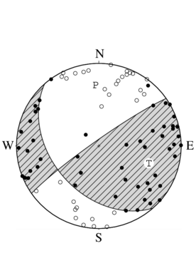 横ずれ成分を含む逆断層型の発震機構解