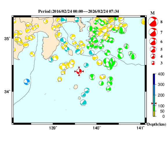 過去に起きた地震の初動発震機構解