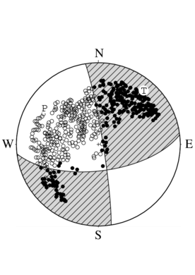 横ずれ断層型の発震機構解
