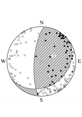 横ずれ成分を含む逆断層型の発震機構解