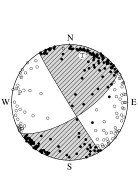 横ずれ断層型の発震機構解