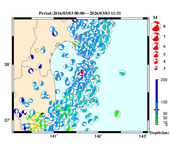 過去に起きた地震の初動発震機構解