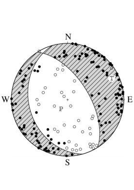 正断層型の発震機構解