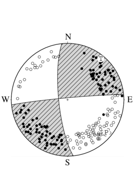 横ずれ断層型の発震機構解