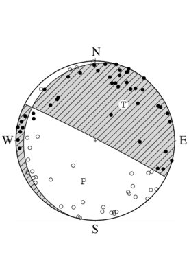 横ずれ成分を含む正断層型の発震機構解